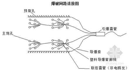 湖南地區(qū)高速公路工程路基土石方施工方案
